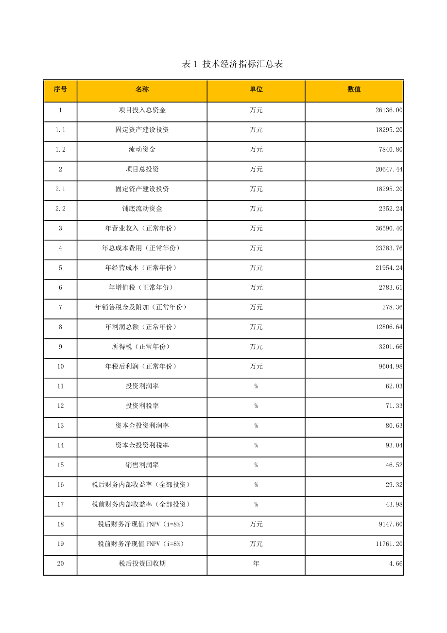 露天煤矿可行性研究报告模板.doc