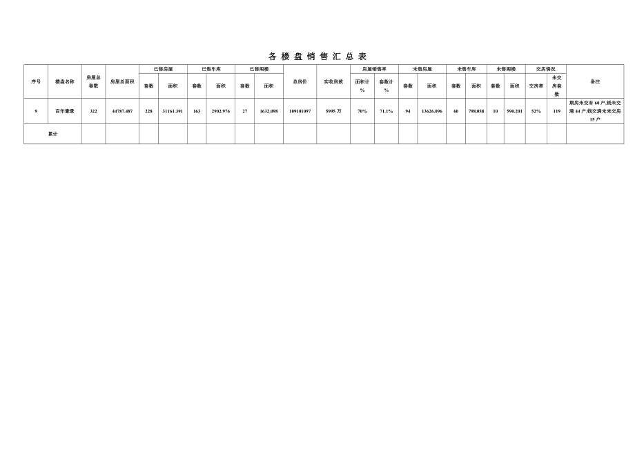 恒通销售汇总表.doc