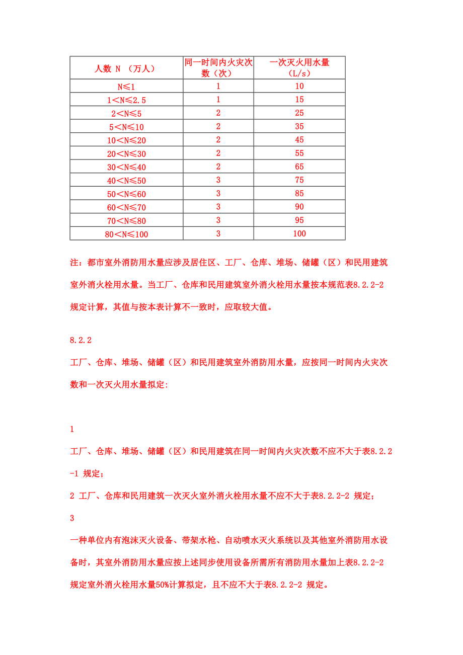 给排水综合规范强条列表.doc