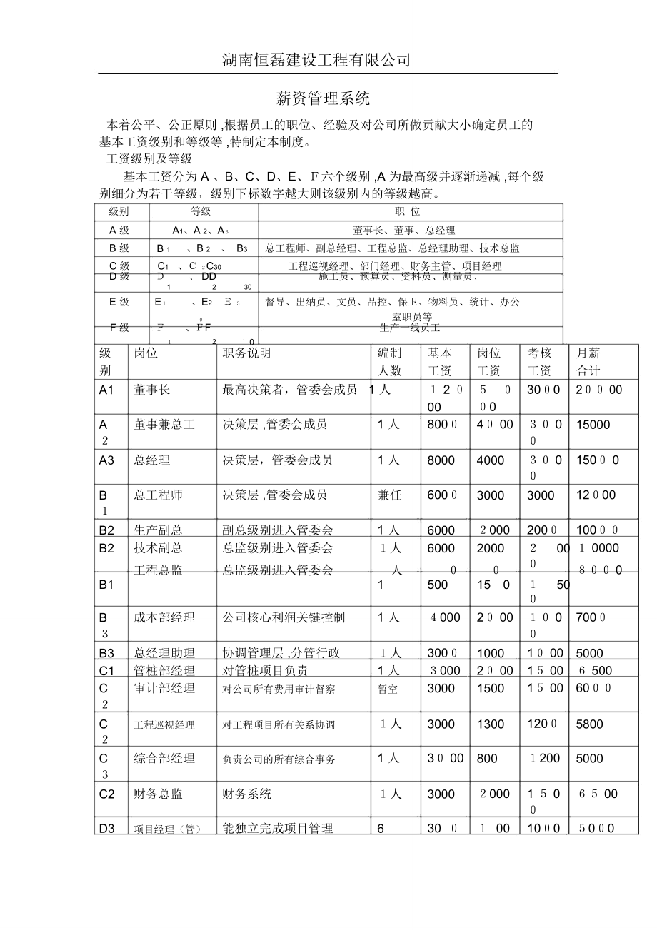 薪酬管理体系标准版.doc