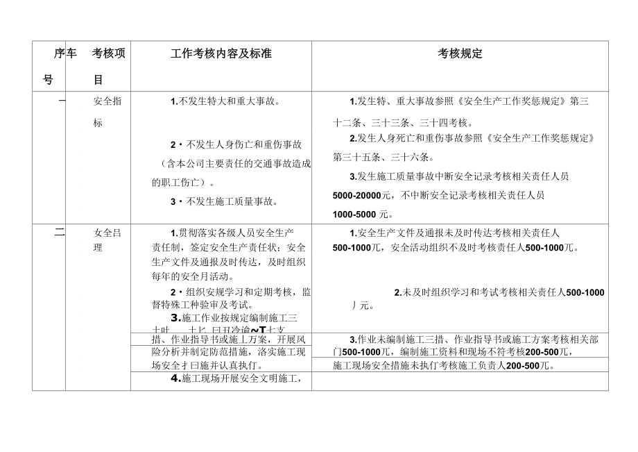 公司安全生产考核办法.doc