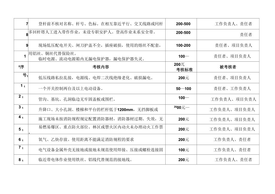 公司安全生产考核办法.doc