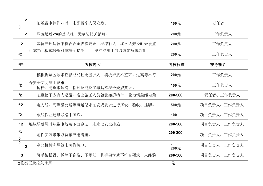 公司安全生产考核办法.doc