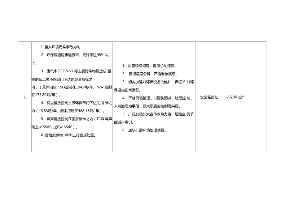 某钢铁钢铁有限公司目标指标管理方案环境.doc