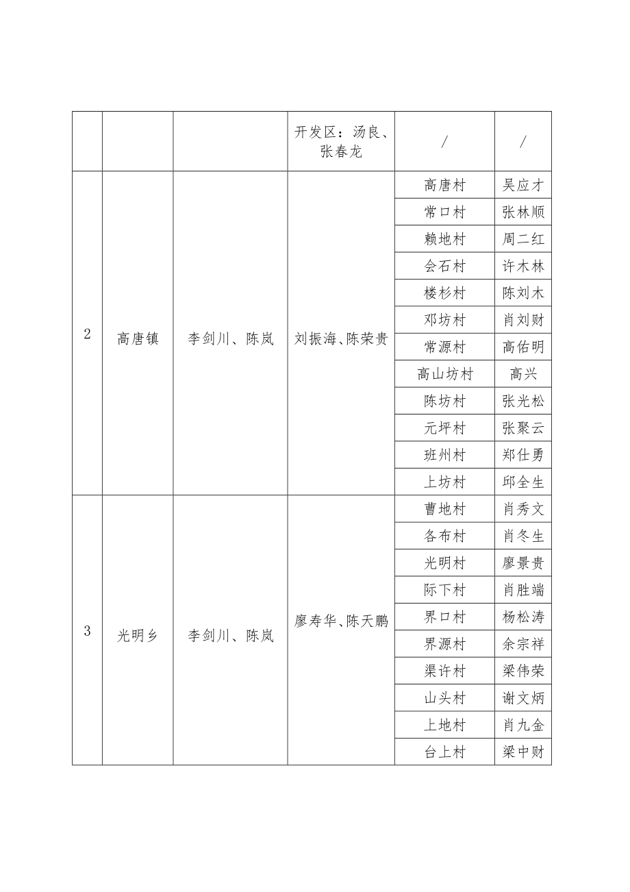 将乐县人民政府办公室文件..doc