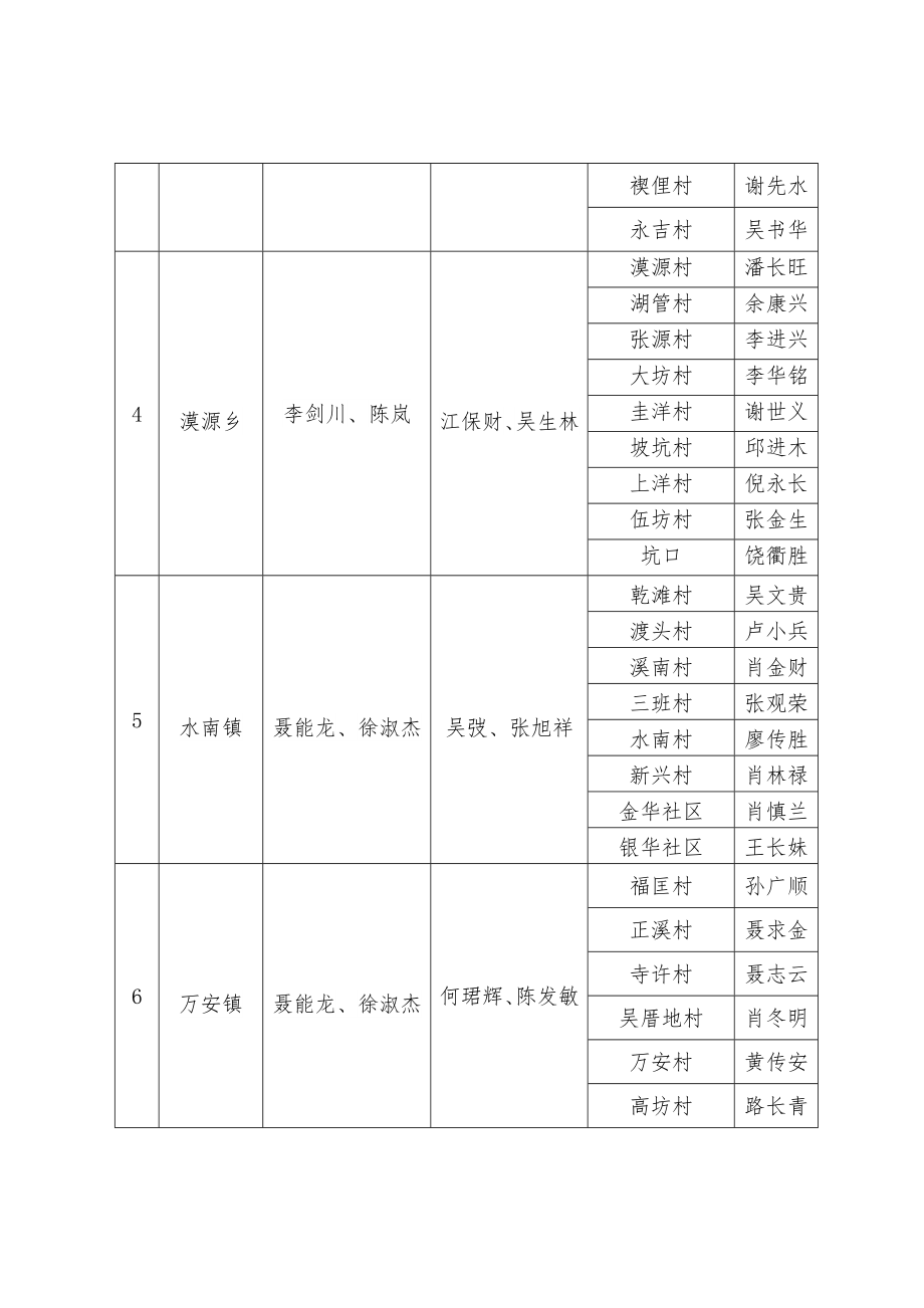 将乐县人民政府办公室文件..doc