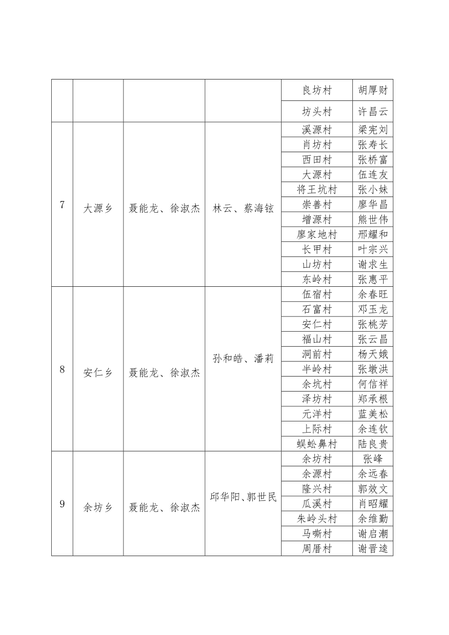 将乐县人民政府办公室文件..doc