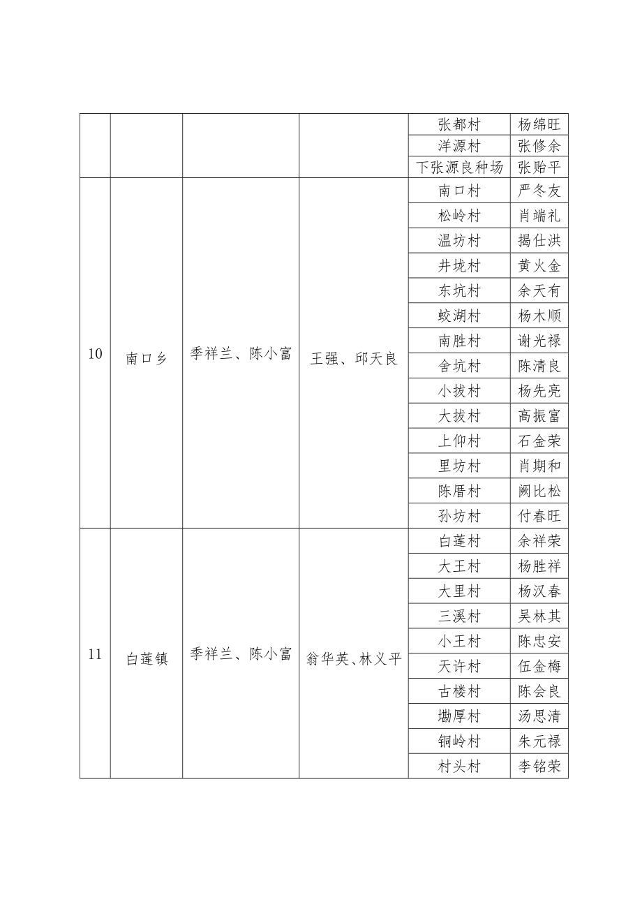 将乐县人民政府办公室文件..doc