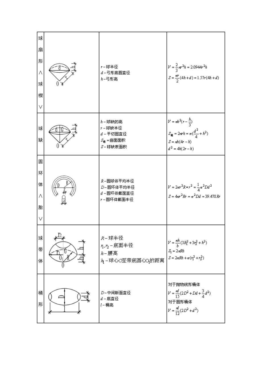 面积计算公式大全.doc