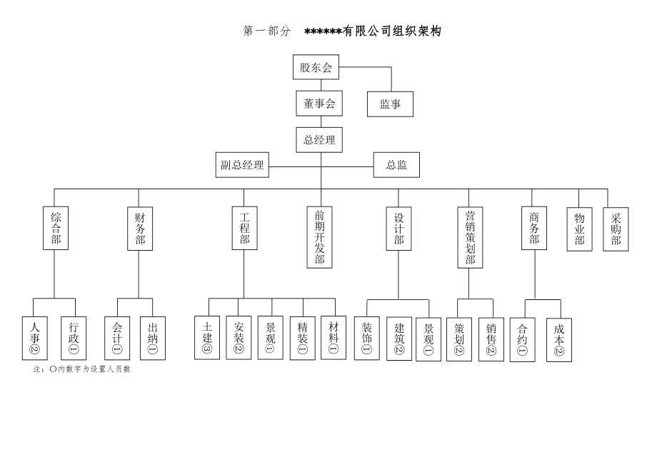 物业部岗位职责.doc