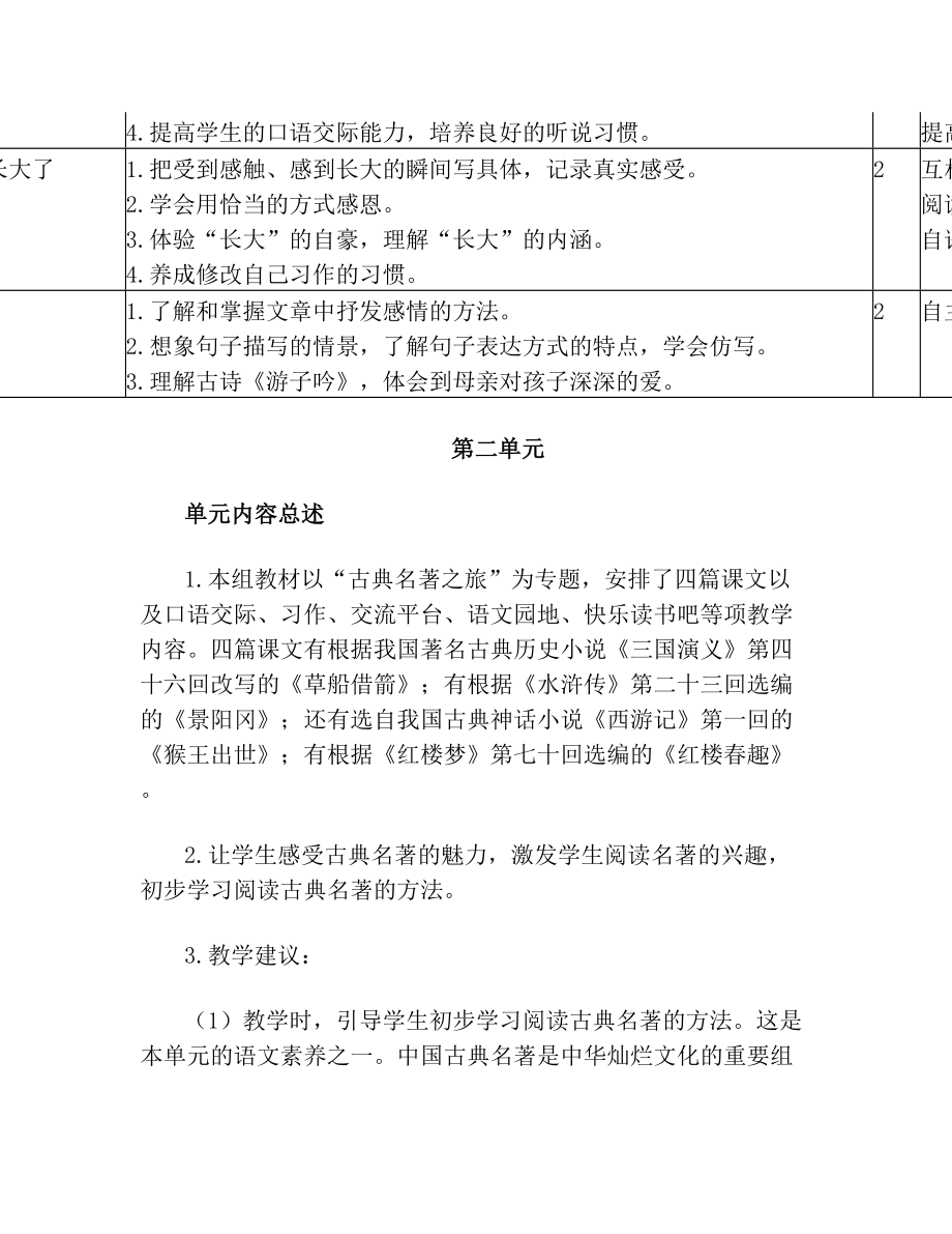 部编版五年级下册各单元单元教学计划.doc