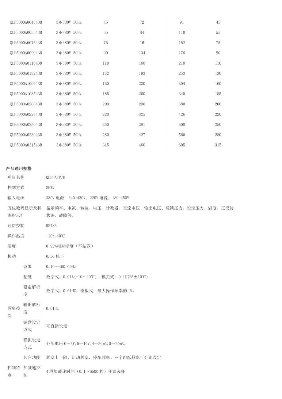 群倍QLP5000变频器说明书.doc