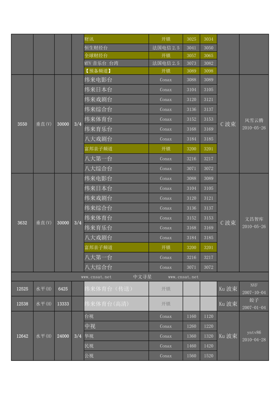 寻星参数2.doc