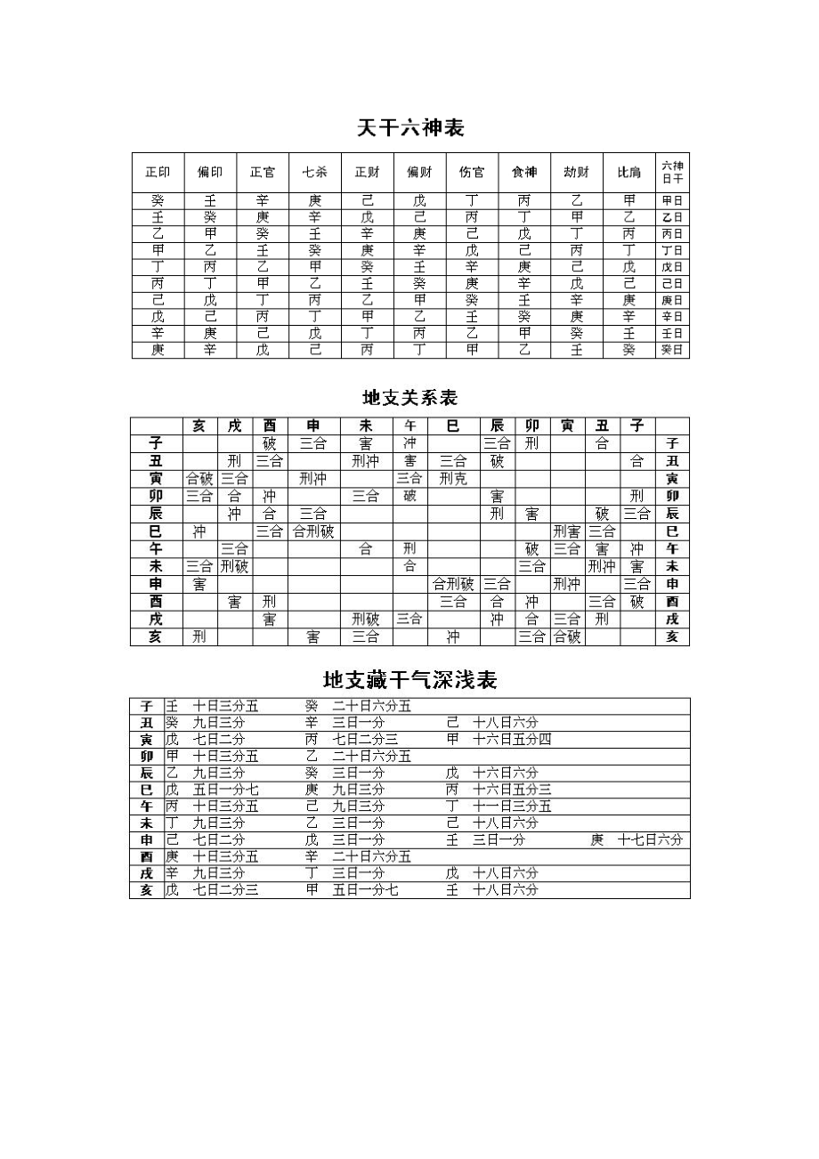 通胜择日知识.doc