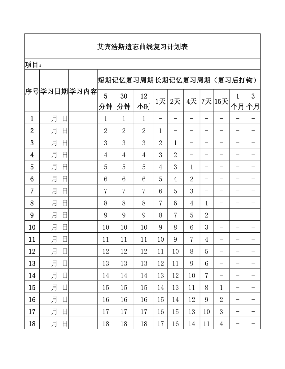 艾宾浩斯遗忘曲线复习100天计划表.doc