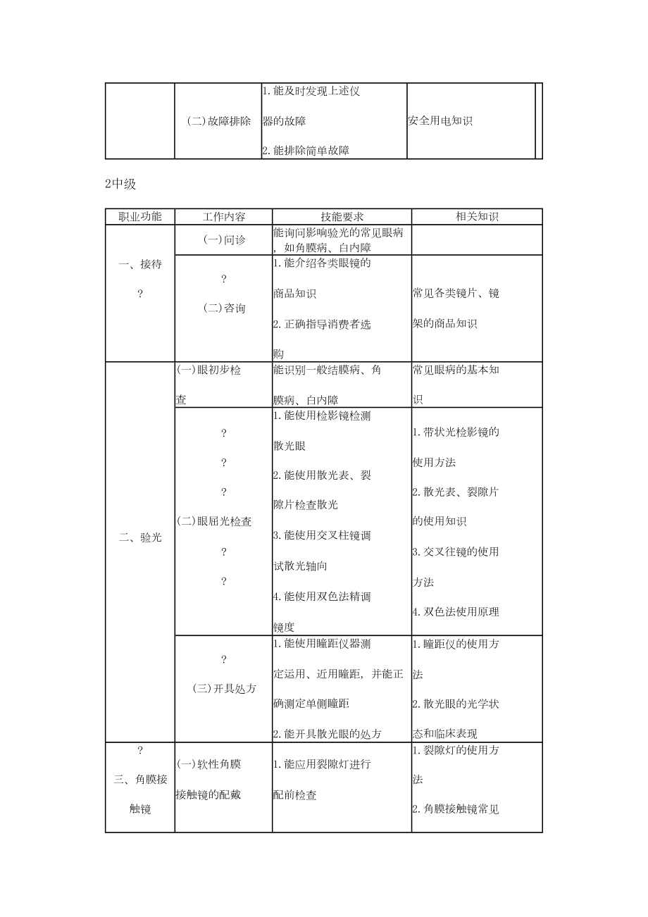 眼镜验光员考试大纲.doc