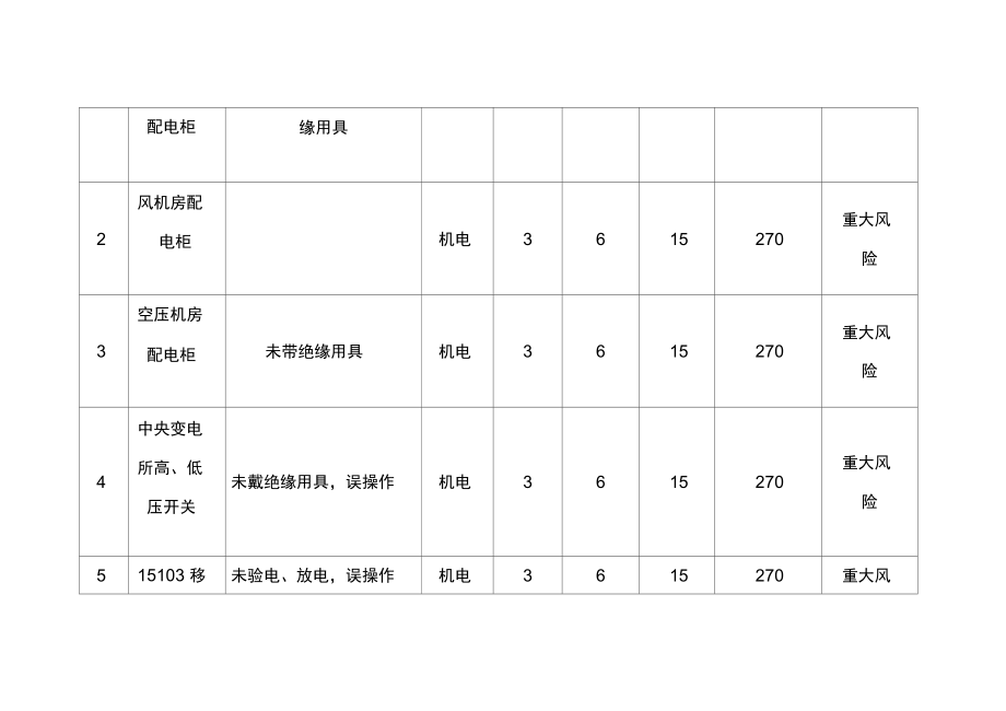 机电风险评估报告.doc