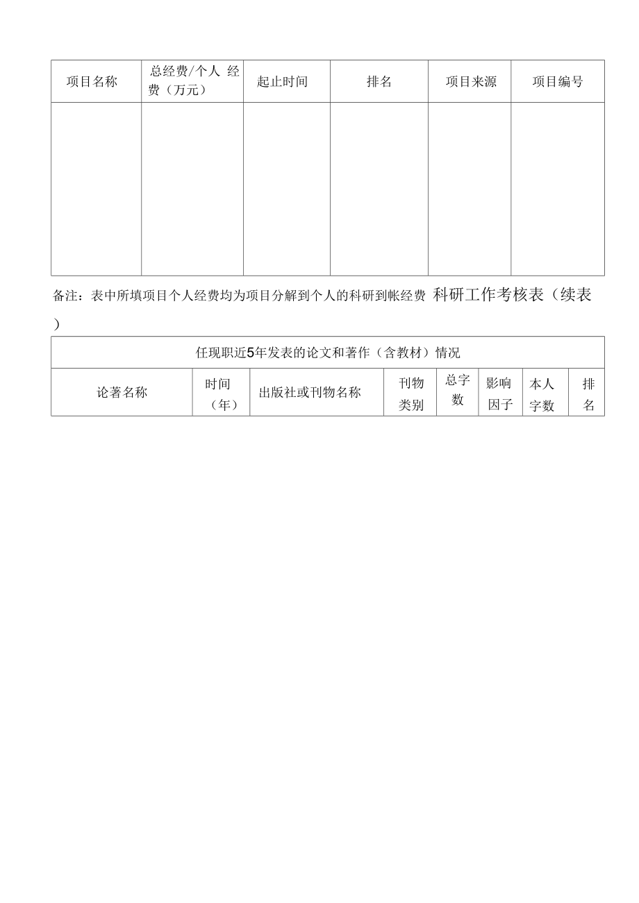 教师职务岗位聘任审批表.doc