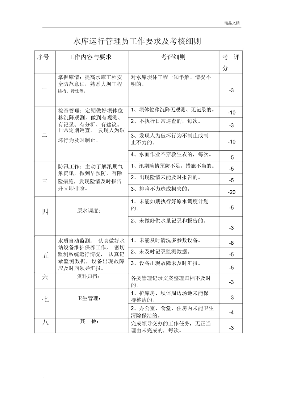 水库运行人员岗位职责.doc