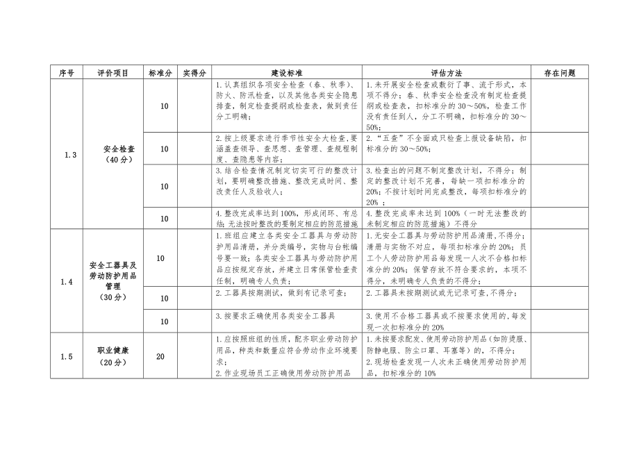 发电企业班组安全生产标准化建设标准.doc