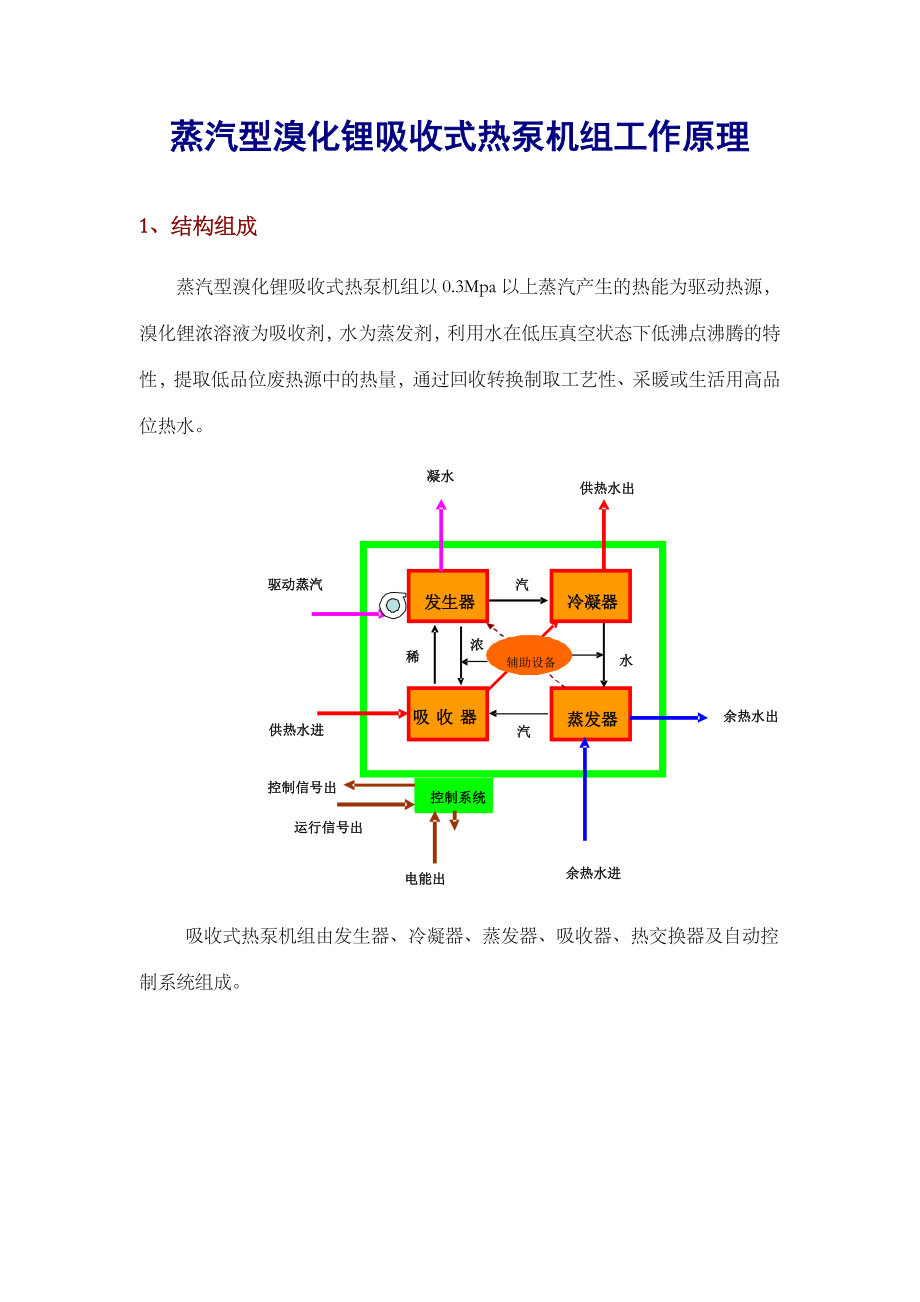 蒸汽型溴化锂吸收式热泵机组工作原理.doc