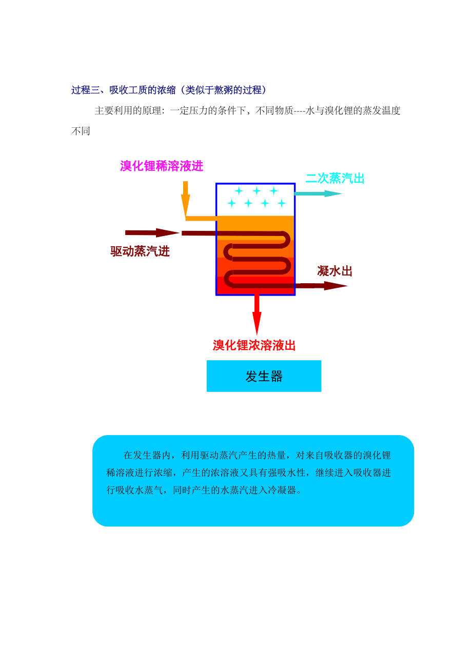 蒸汽型溴化锂吸收式热泵机组工作原理.doc