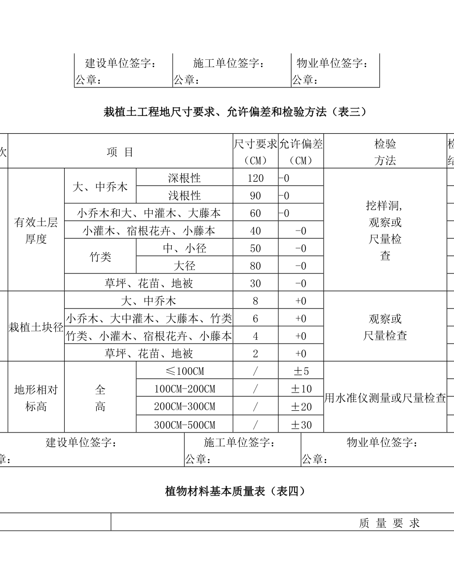 绿化工程验收标准及表格.doc