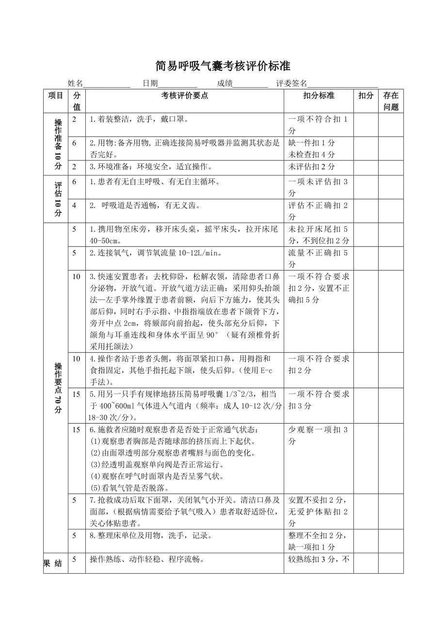 简易呼吸气囊操作评分标准.doc