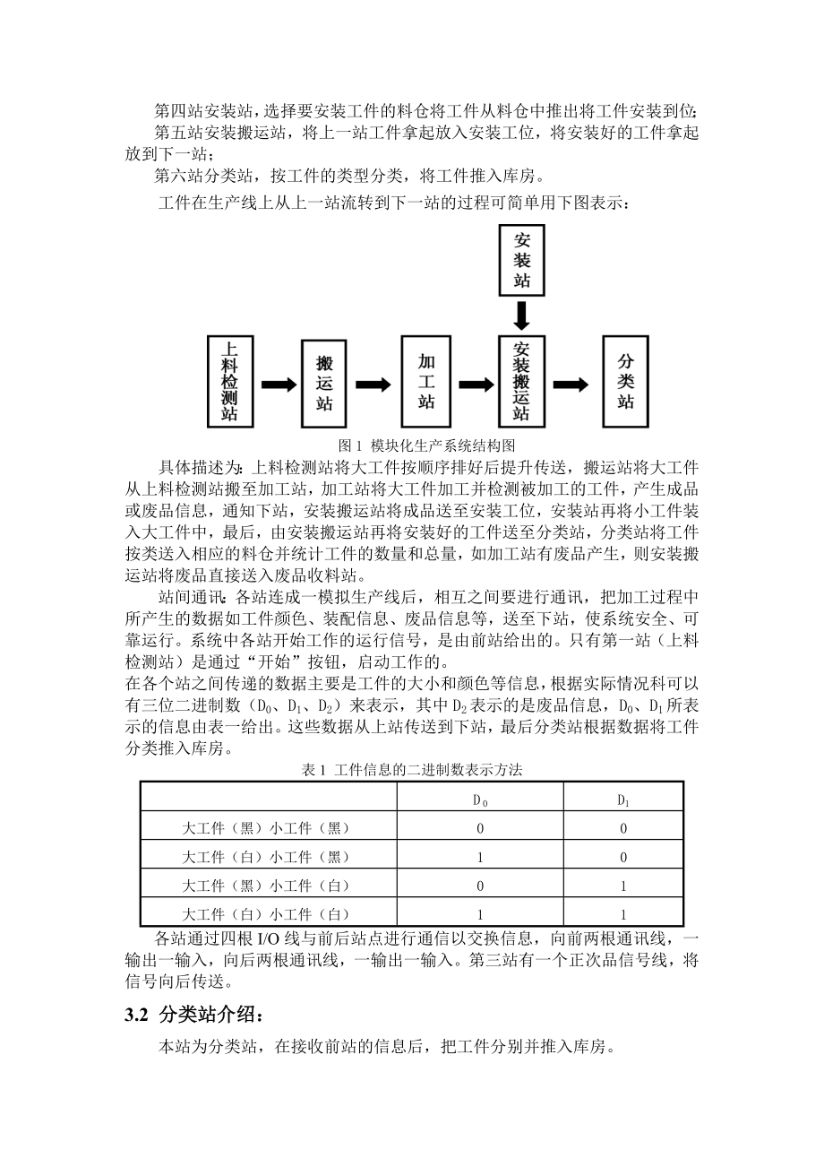 综合实训(机电)报告(样本).doc