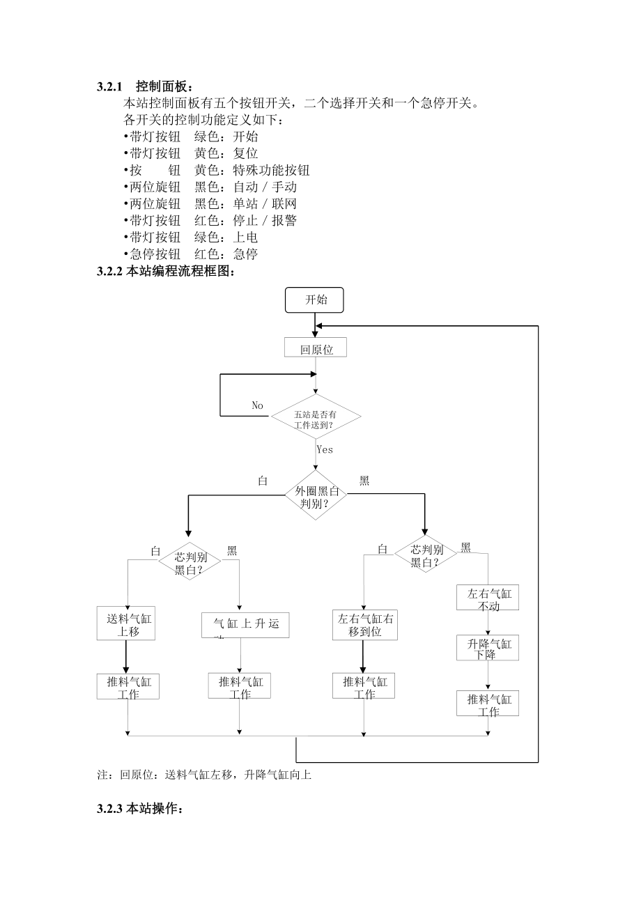 综合实训(机电)报告(样本).doc