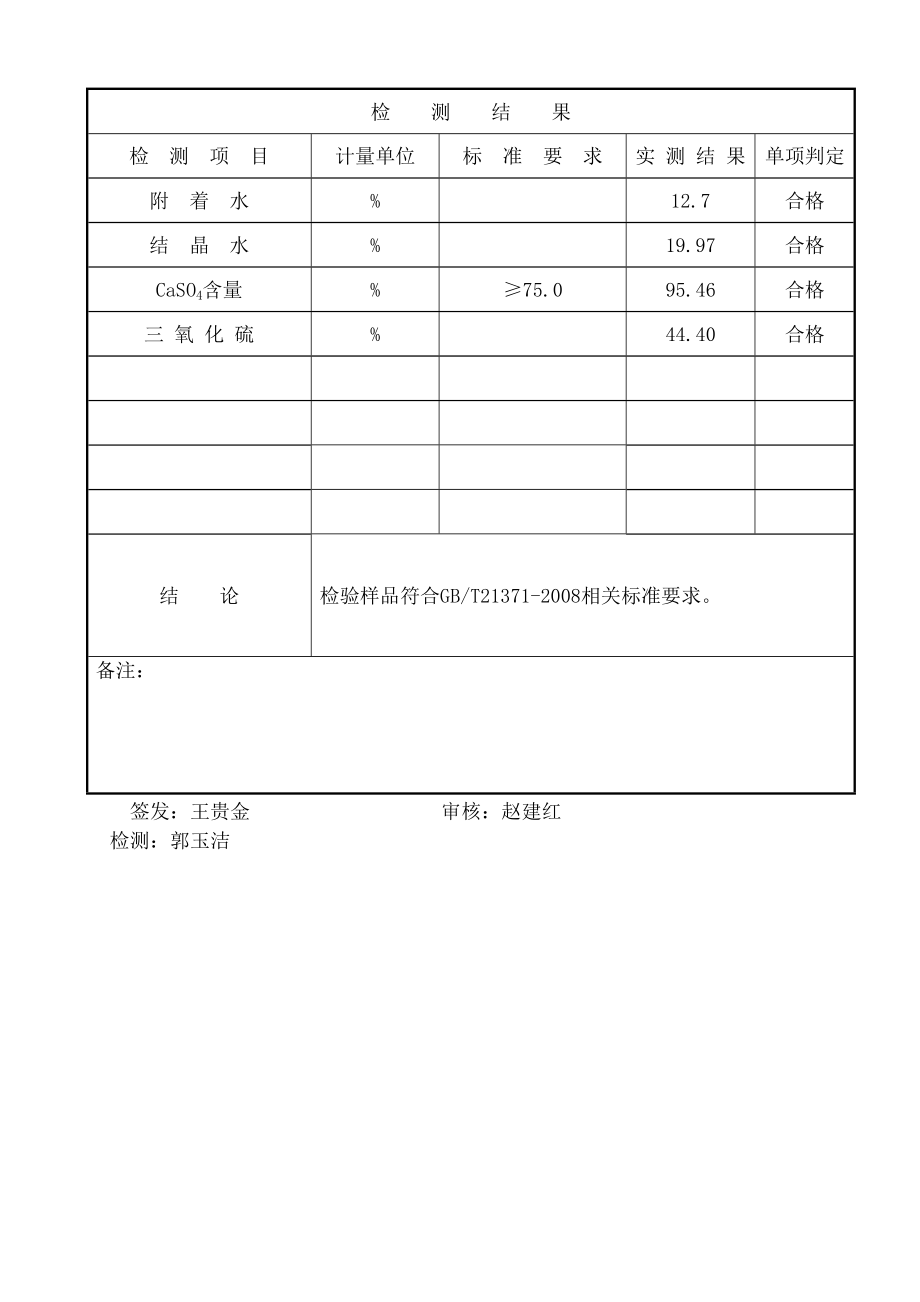 脱硫石膏粉检测报告.doc