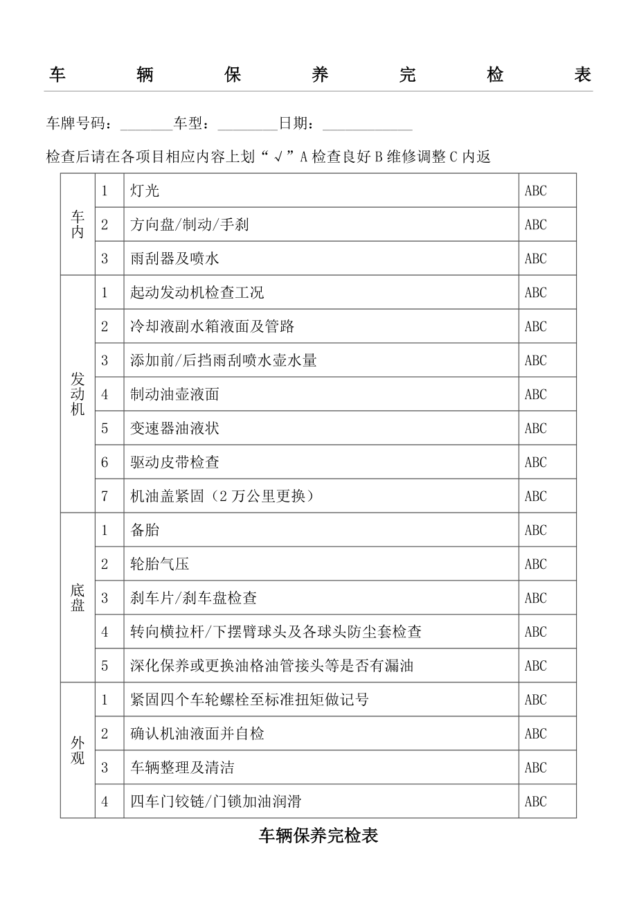 车辆保养检查表格模板.doc