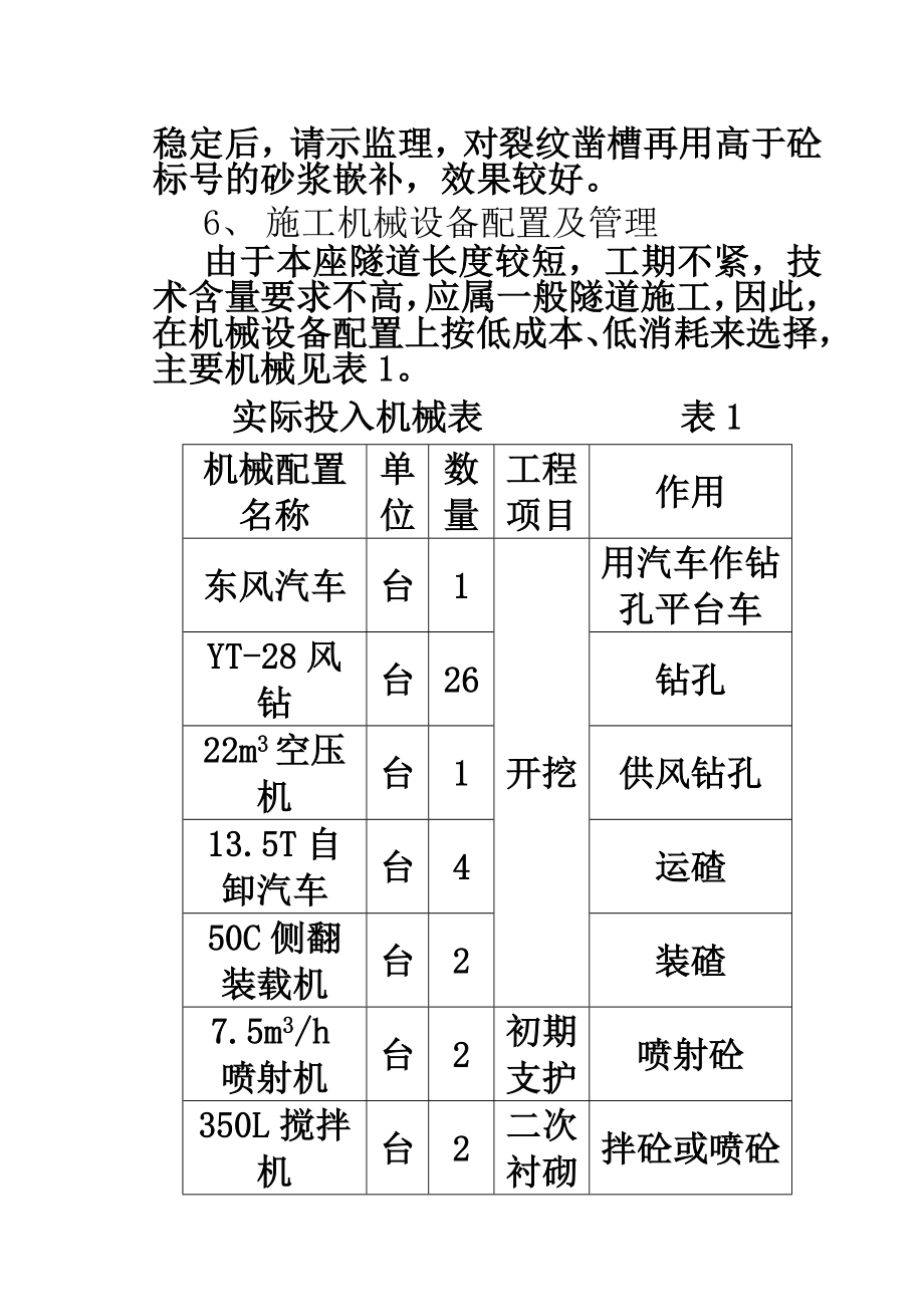 铁路工程某隧道技术总结.doc