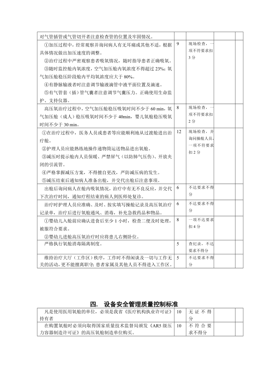 山东高压氧质量控制与评价标准.doc