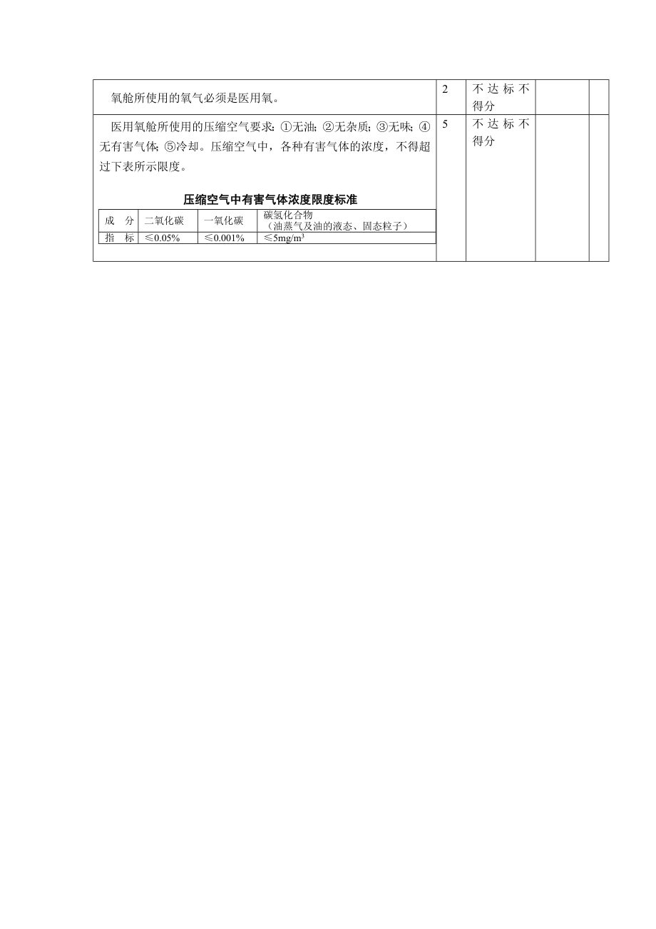 山东高压氧质量控制与评价标准.doc