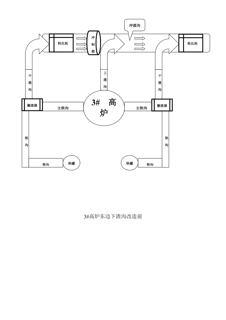 槽下振动筛合理化.doc