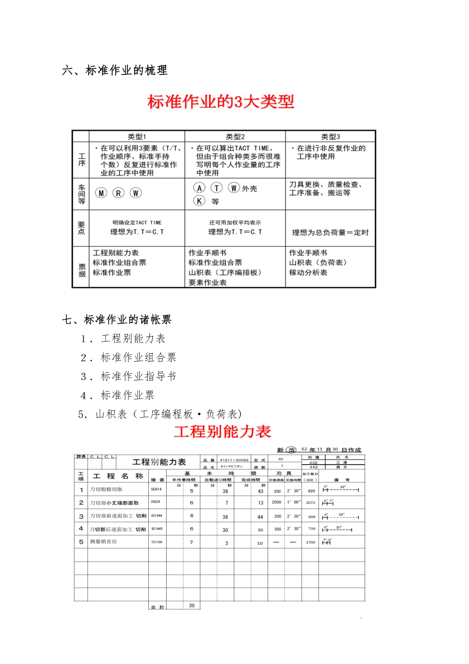 标准作业手册.doc