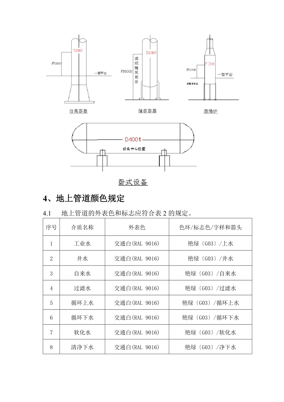 设备、管道等表面色及标志色管理规定.doc