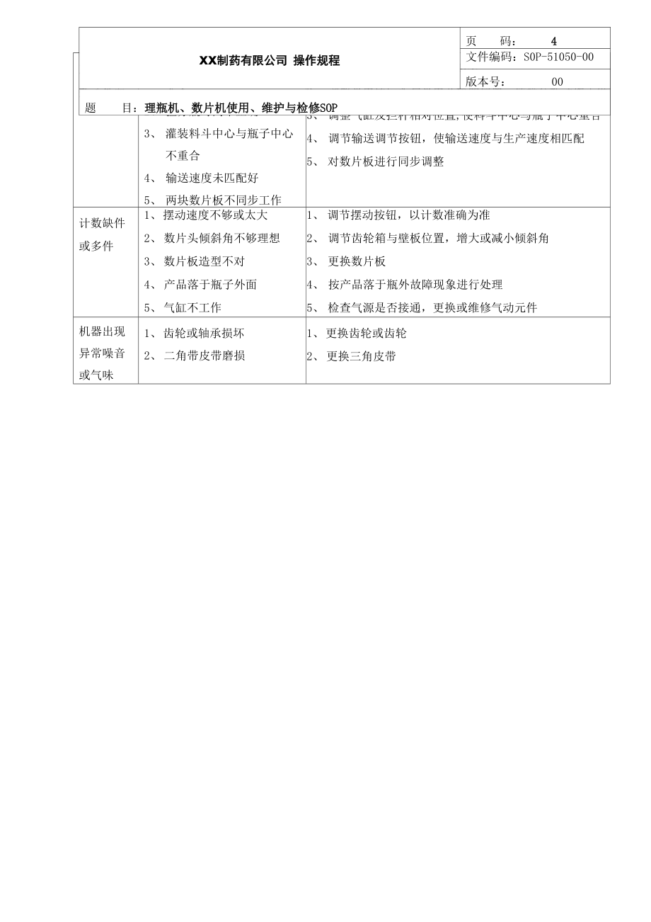 理瓶机、数片机使用、维护维修 操作规程.doc