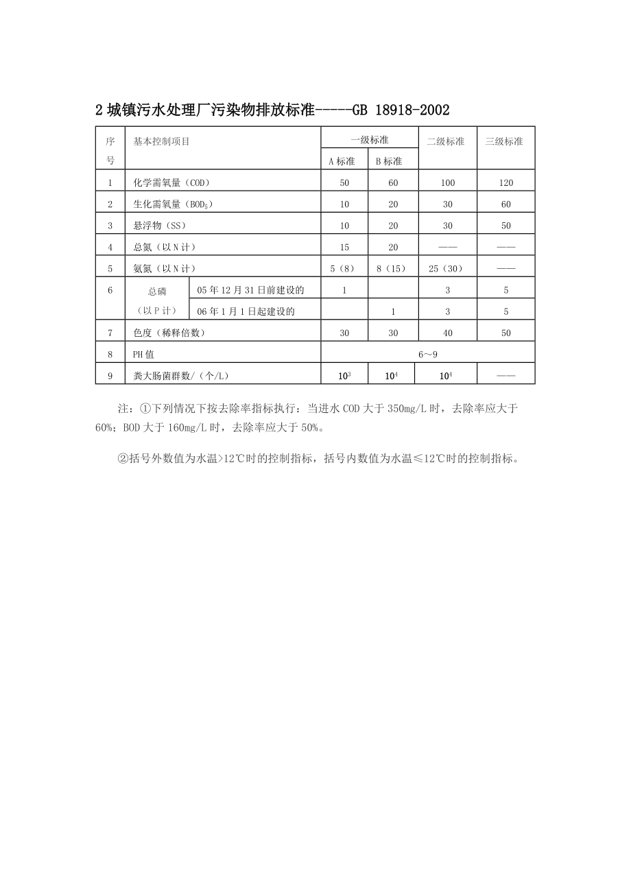 水排放标准--地标+国标.doc