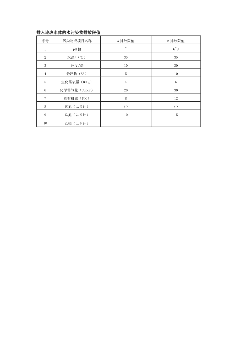 水排放标准--地标+国标.doc