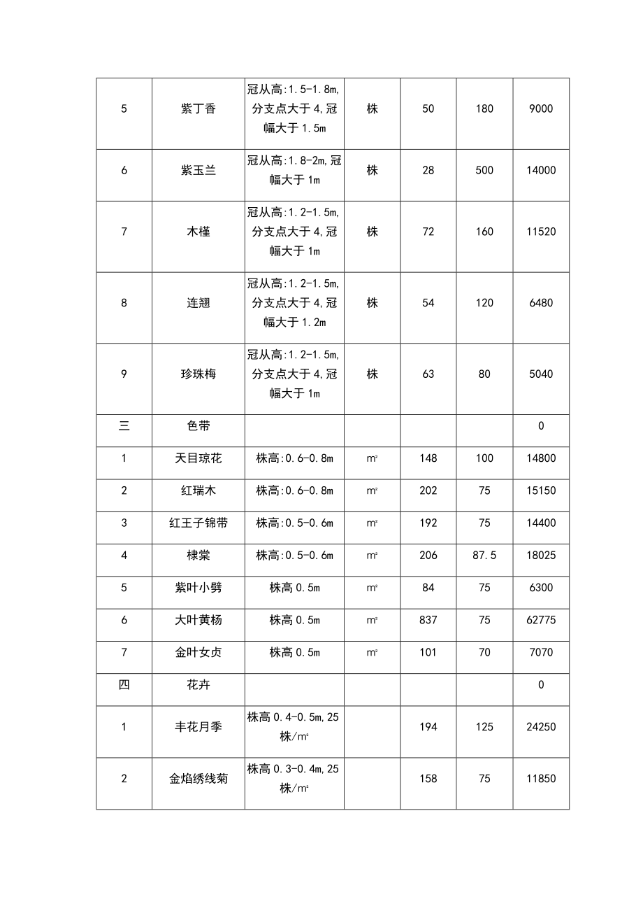 苗木采购报价单.doc