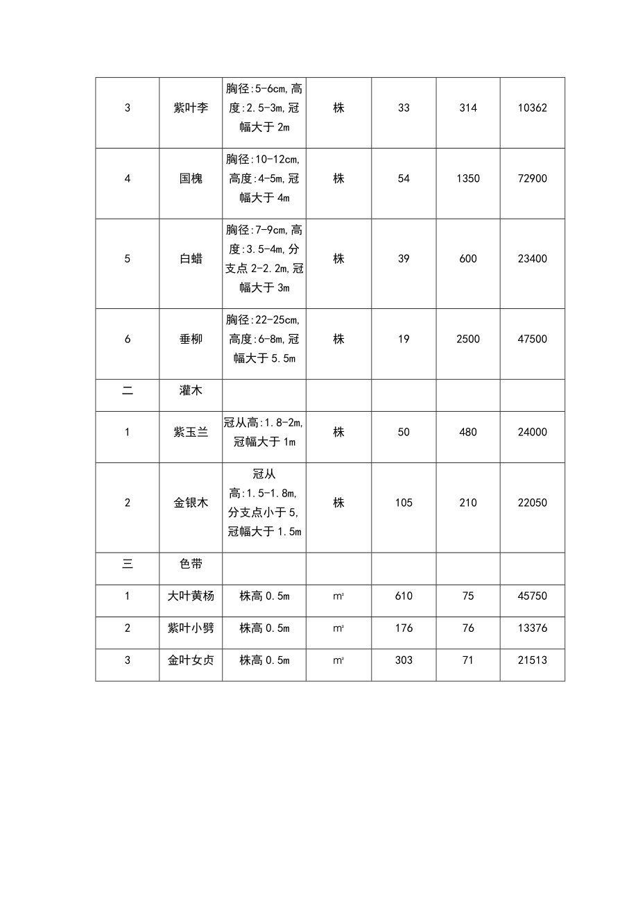 苗木采购报价单.doc