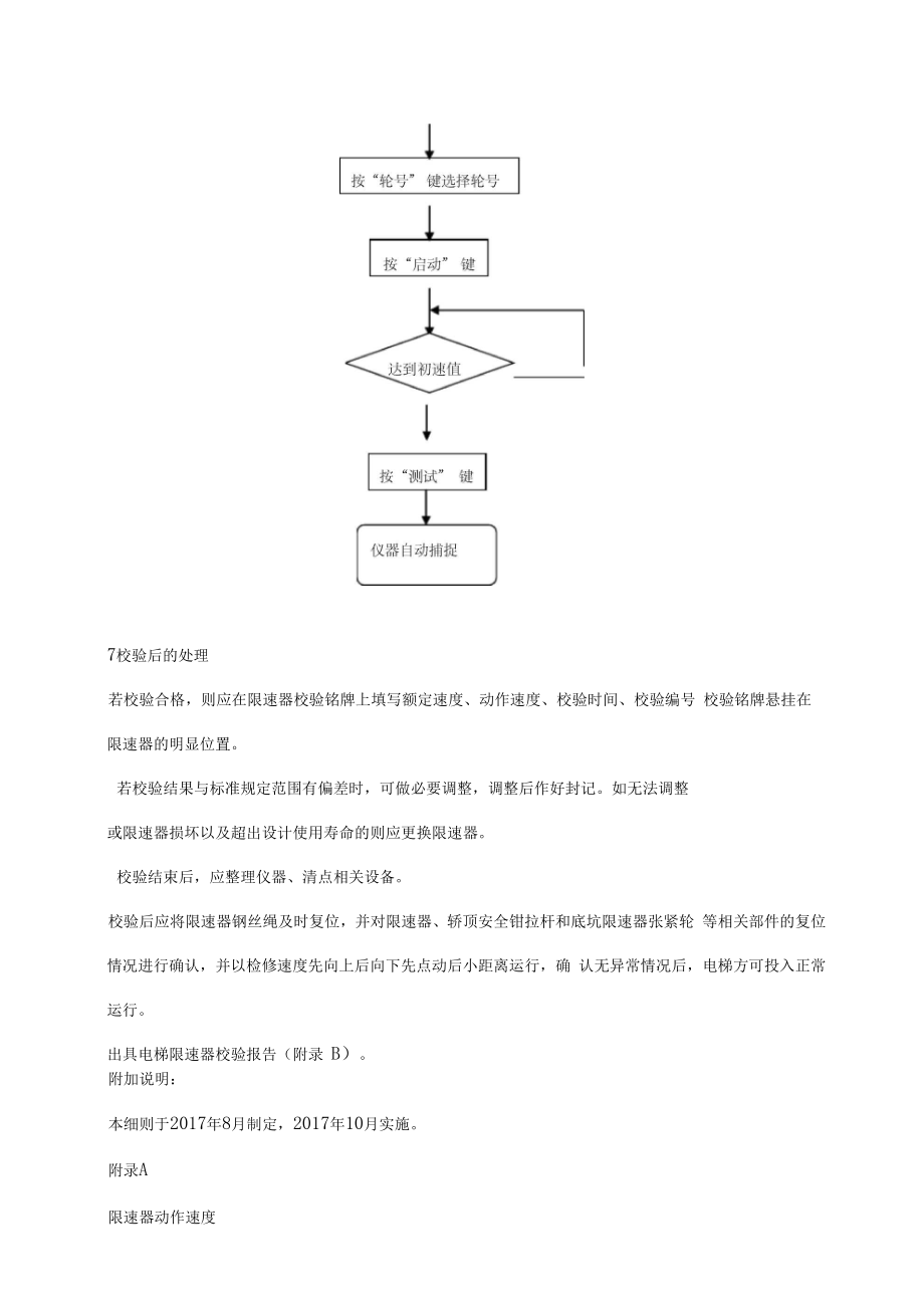 电梯限速器校验实施细则.doc