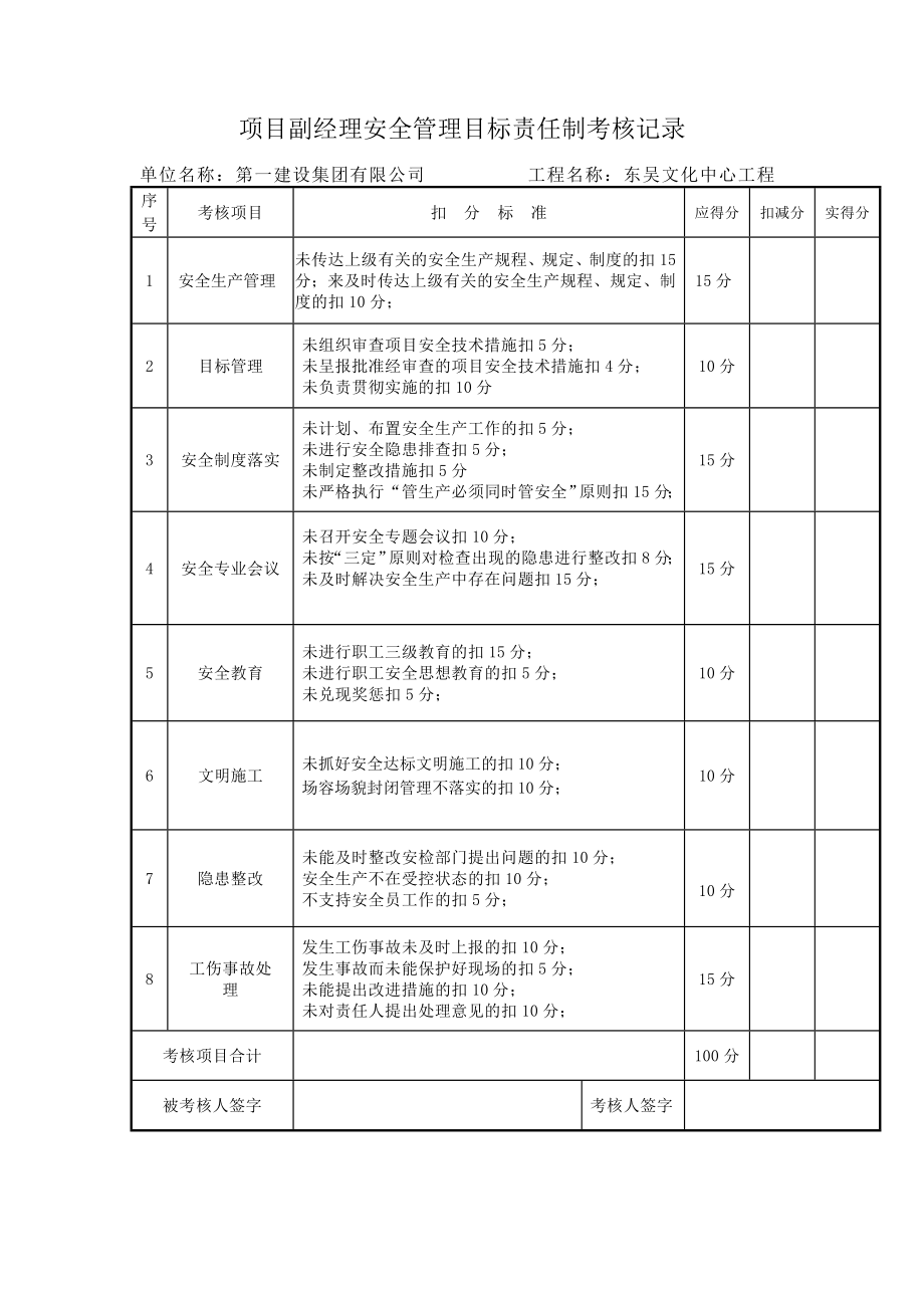 安全管理目标责任落实考核办法和安全生产责任制考核表.doc