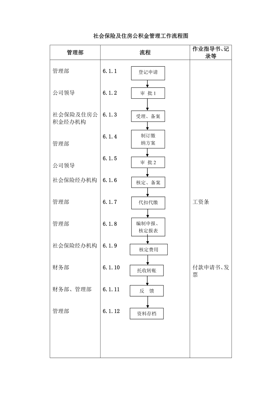 社会保险及住房公积金管理规定.doc