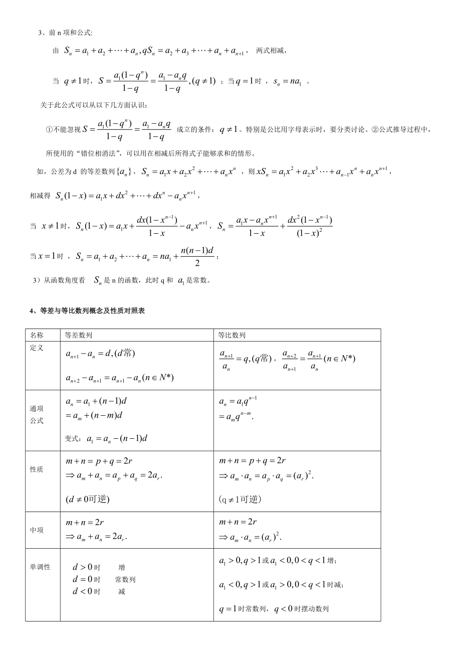 数列高考知识点归纳非常全!.doc