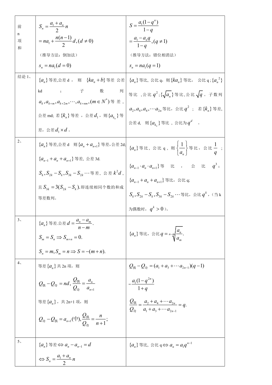 数列高考知识点归纳非常全!.doc