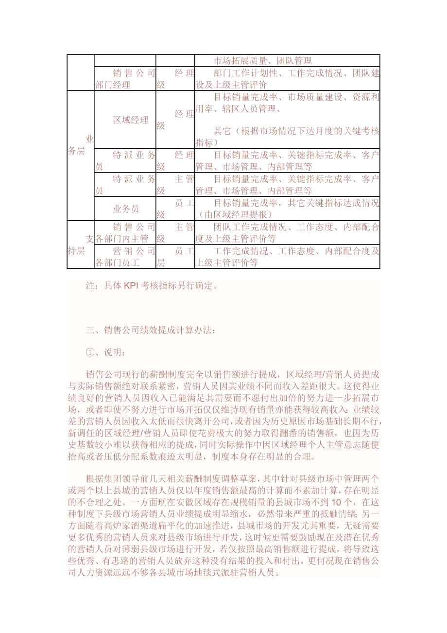 销售公司薪酬绩效考核体系设计方案.doc