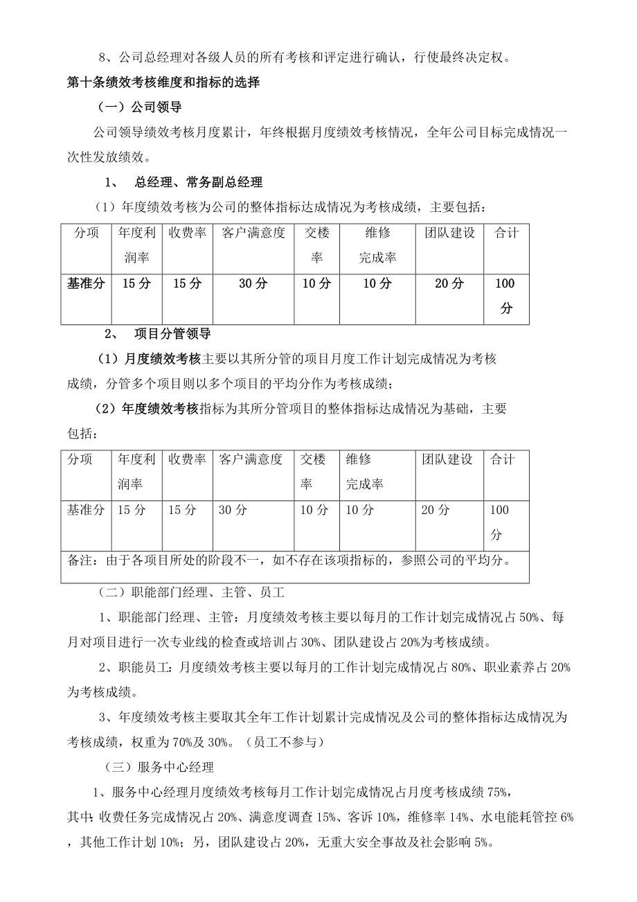 保利物业管理公司绩效考核管理制度.doc